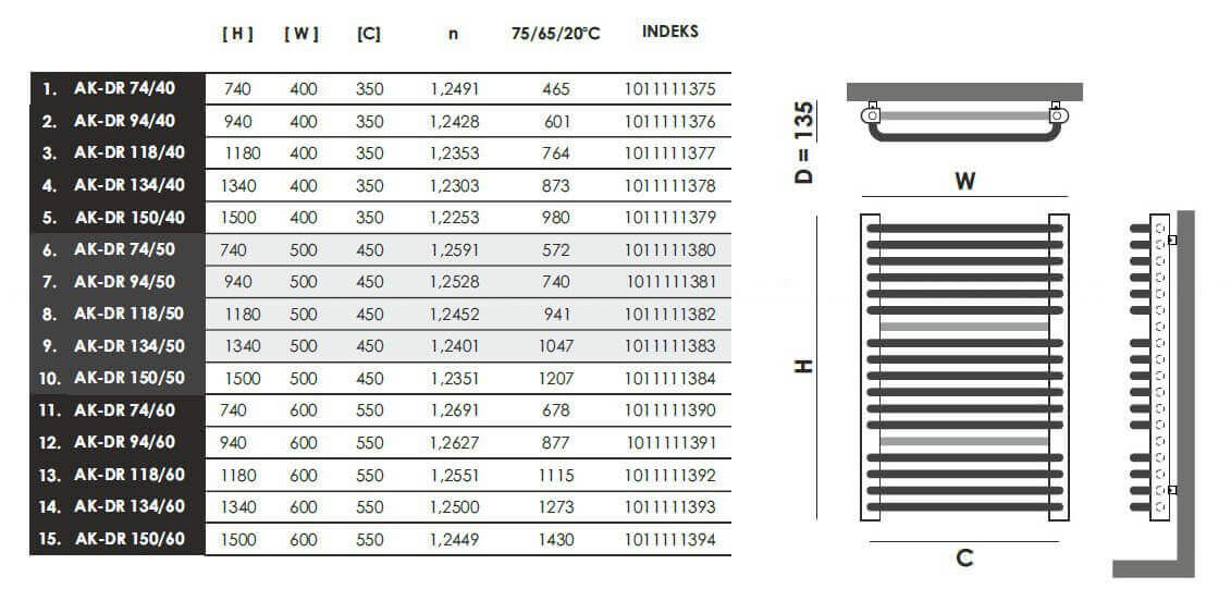 Tabela mocy i rozmiarów AK_DR